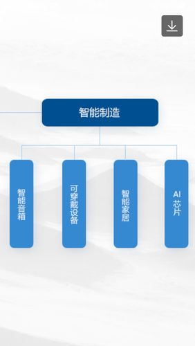 智度 区块链 智能穿戴